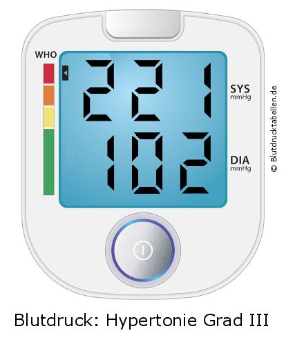 Blutdruck 221 zu 102 auf dem Blutdruckmessgerät