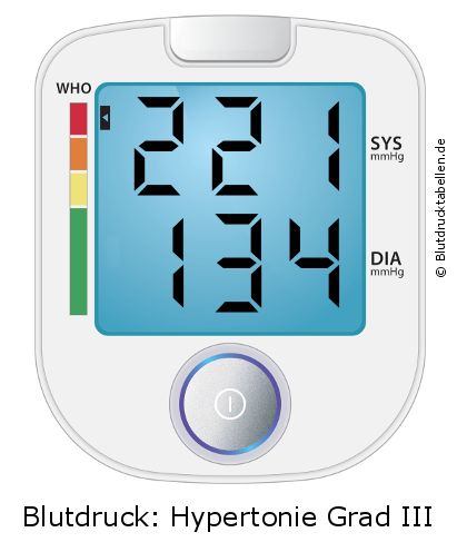 Blutdruck 221 zu 134 auf dem Blutdruckmessgerät