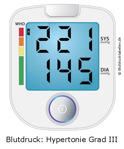 Blutdruck 221 zu 145 auf dem Blutdruckmessgerät
