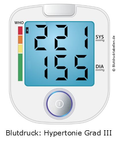 Blutdruck 221 zu 155 auf dem Blutdruckmessgerät