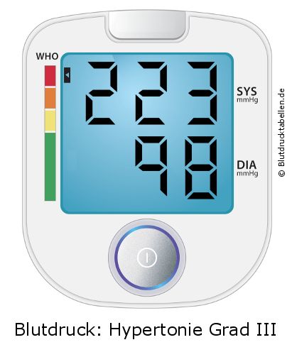 Blutdruck 223 zu 98 auf dem Blutdruckmessgerät
