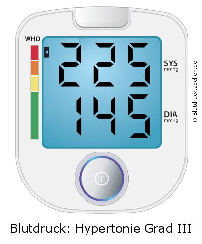 Blutdruck 225 zu 145 auf dem Blutdruckmessgerät