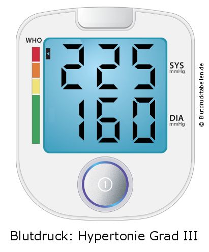 Blutdruck 225 zu 160 auf dem Blutdruckmessgerät