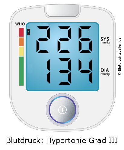 Blutdruck 226 zu 134 auf dem Blutdruckmessgerät