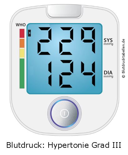 Blutdruck 229 zu 124 auf dem Blutdruckmessgerät