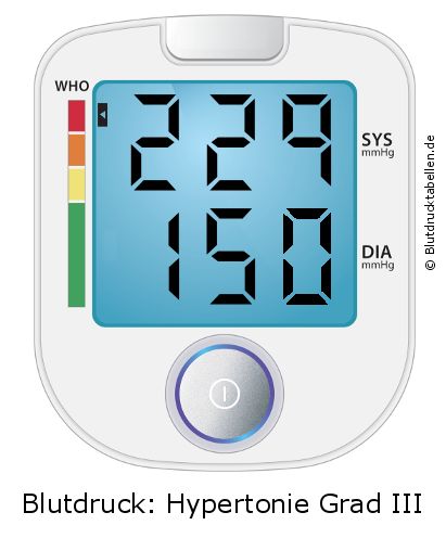 Blutdruck 229 zu 150 auf dem Blutdruckmessgerät