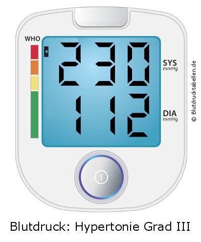Blutdruck 230 zu 112 auf dem Blutdruckmessgerät