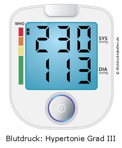 Blutdruck 230 zu 113 auf dem Blutdruckmessgerät