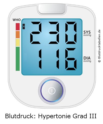 Blutdruck 230 zu 116 auf dem Blutdruckmessgerät