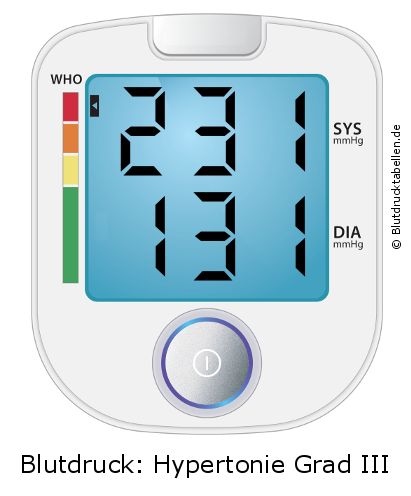 Blutdruck 231 zu 131 auf dem Blutdruckmessgerät