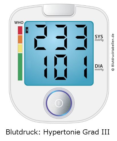 Blutdruck 233 zu 101 auf dem Blutdruckmessgerät