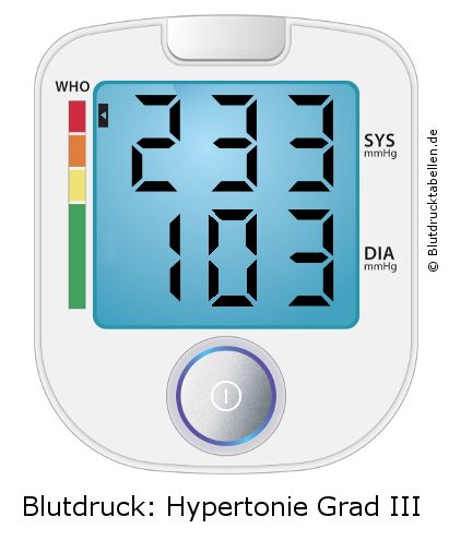 Blutdruck 233 zu 103 auf dem Blutdruckmessgerät
