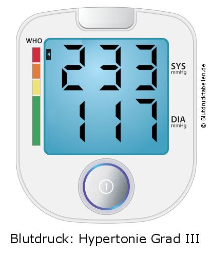 Blutdruck 233 zu 117 auf dem Blutdruckmessgerät
