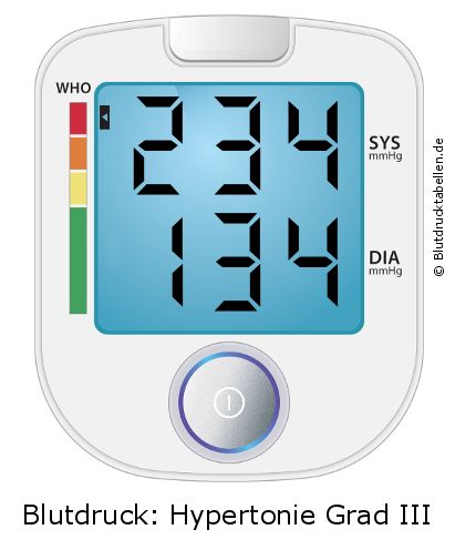 Blutdruck 234 zu 134 auf dem Blutdruckmessgerät