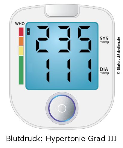 Blutdruck 235 zu 111 auf dem Blutdruckmessgerät