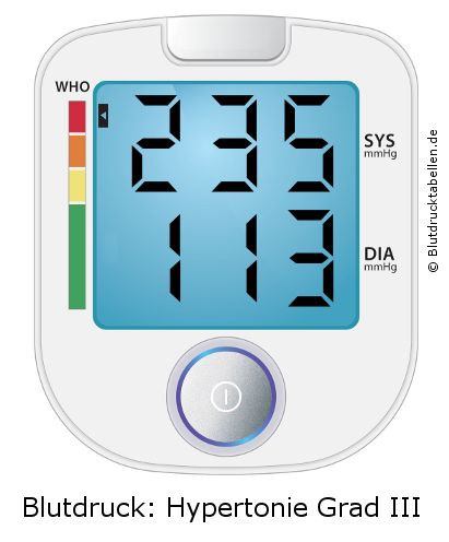 Blutdruck 235 zu 113 auf dem Blutdruckmessgerät