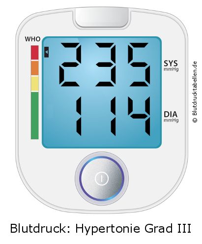 Blutdruck 235 zu 114 auf dem Blutdruckmessgerät
