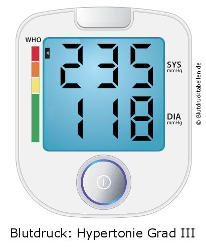 Blutdruck 235 zu 118 auf dem Blutdruckmessgerät