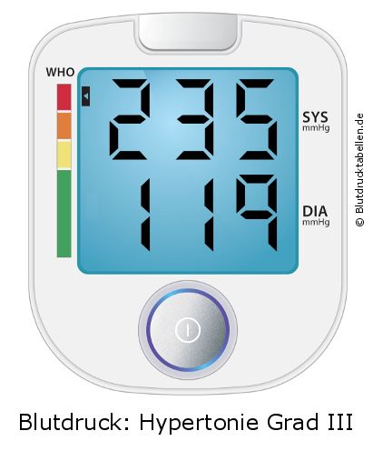 Blutdruck 235 zu 119 auf dem Blutdruckmessgerät