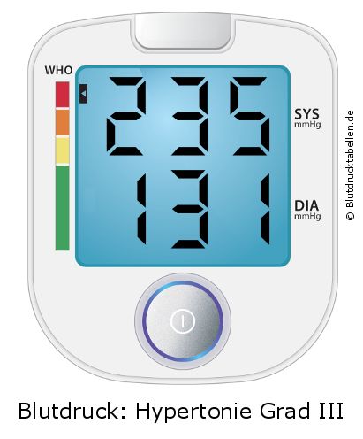 Blutdruck 235 zu 131 auf dem Blutdruckmessgerät
