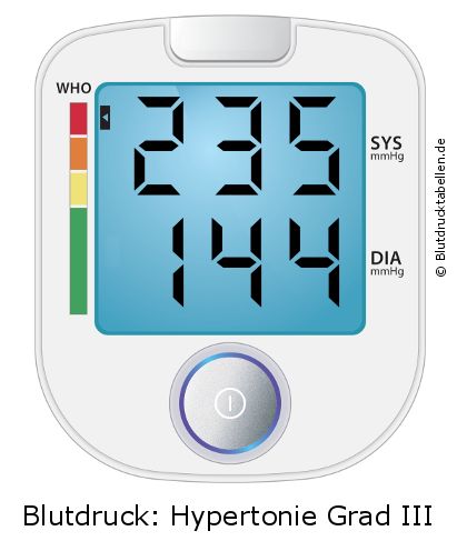 Blutdruck 235 zu 144 auf dem Blutdruckmessgerät