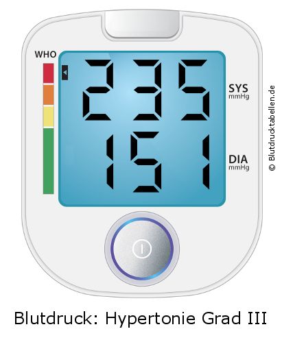 Blutdruck 235 zu 151 auf dem Blutdruckmessgerät