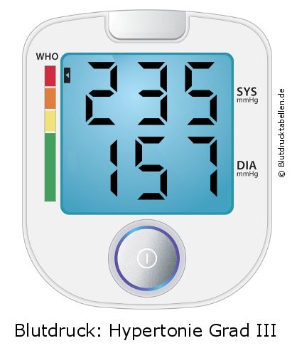 Blutdruck 235 zu 157 auf dem Blutdruckmessgerät