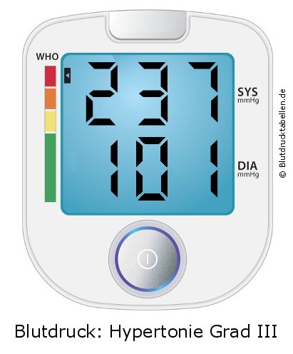 Blutdruck 237 zu 101 auf dem Blutdruckmessgerät