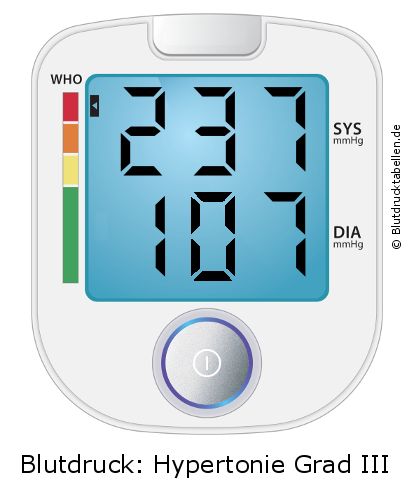 Blutdruck 237 zu 107 auf dem Blutdruckmessgerät