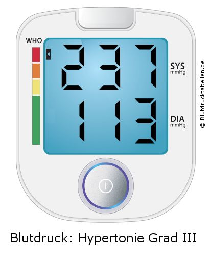 Blutdruck 237 zu 113 auf dem Blutdruckmessgerät