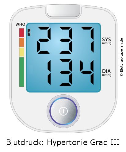 Blutdruck 237 zu 134 auf dem Blutdruckmessgerät