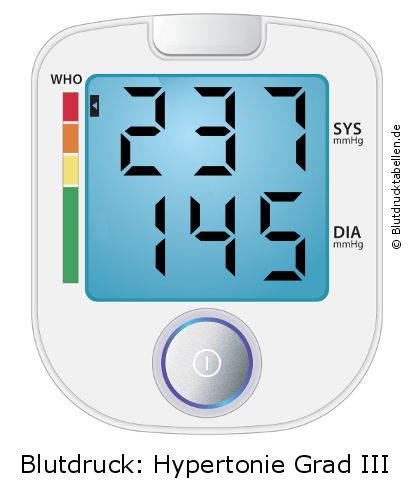 Blutdruck 237 zu 145 auf dem Blutdruckmessgerät
