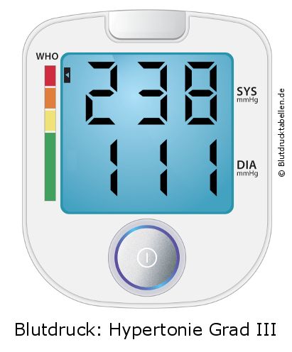 Blutdruck 238 zu 111 auf dem Blutdruckmessgerät