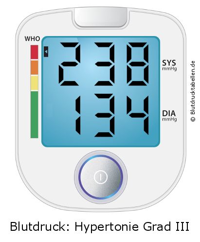 Blutdruck 238 zu 134 auf dem Blutdruckmessgerät