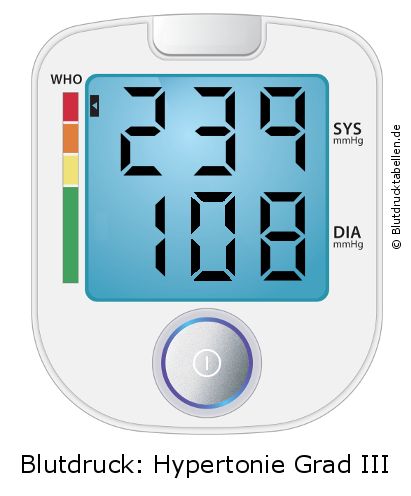 Blutdruck 239 zu 108 auf dem Blutdruckmessgerät