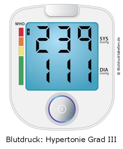 Blutdruck 239 zu 111 auf dem Blutdruckmessgerät