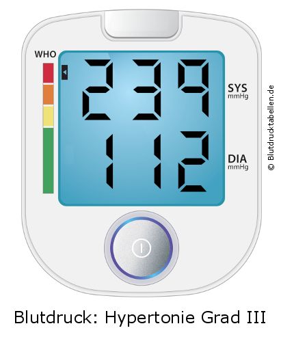 Blutdruck 239 zu 112 auf dem Blutdruckmessgerät