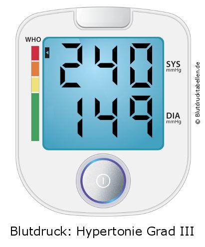 Blutdruck 240 zu 149 auf dem Blutdruckmessgerät
