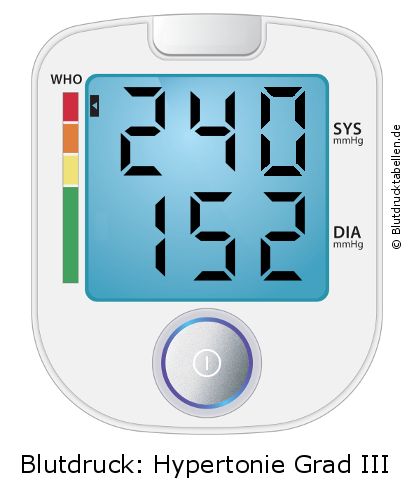 Blutdruck 240 zu 152 auf dem Blutdruckmessgerät