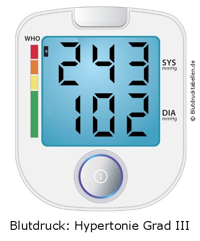 Blutdruck 243 zu 102 auf dem Blutdruckmessgerät