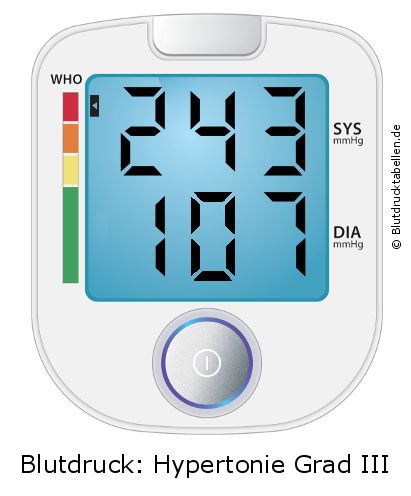 Blutdruck 243 zu 107 auf dem Blutdruckmessgerät
