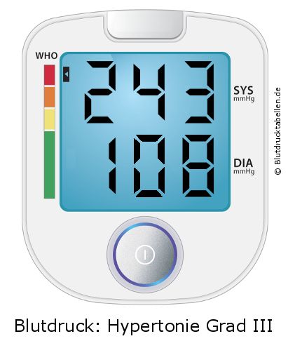 Blutdruck 243 zu 108 auf dem Blutdruckmessgerät