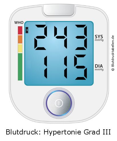 Blutdruck 243 zu 115 auf dem Blutdruckmessgerät