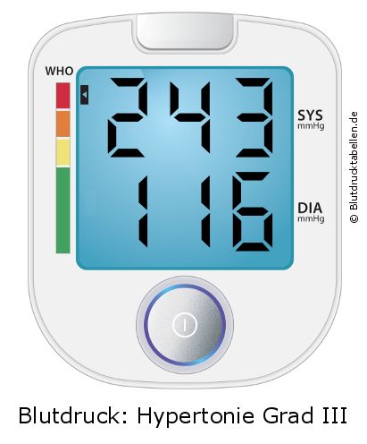 Blutdruck 243 zu 116 auf dem Blutdruckmessgerät