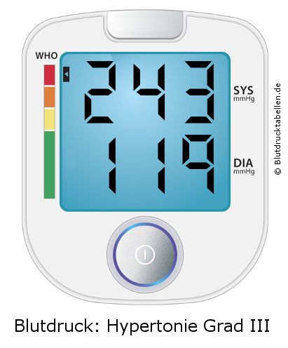 Blutdruck 243 zu 119 auf dem Blutdruckmessgerät