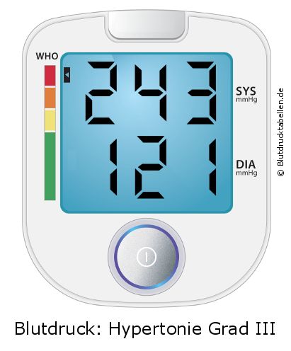 Blutdruck 243 zu 121 auf dem Blutdruckmessgerät