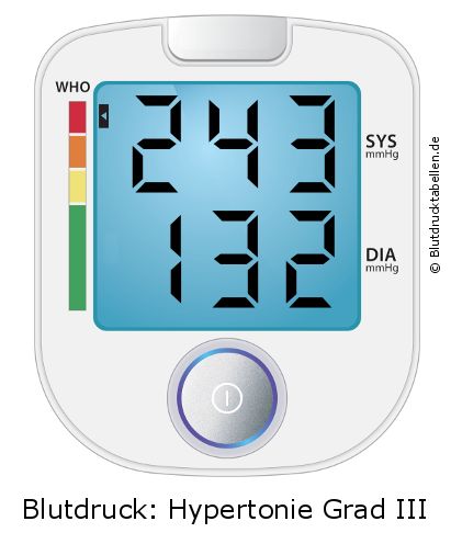 Blutdruck 243 zu 132 auf dem Blutdruckmessgerät