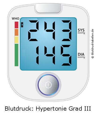 Blutdruck 243 zu 145 auf dem Blutdruckmessgerät