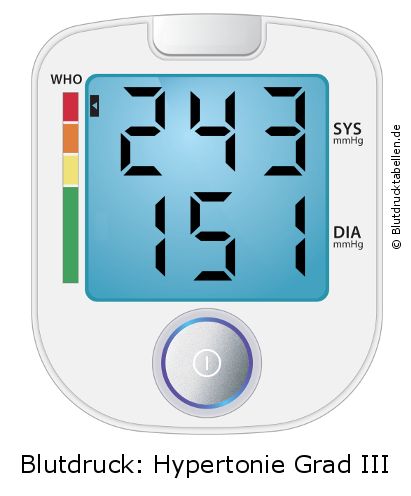 Blutdruck 243 zu 151 auf dem Blutdruckmessgerät