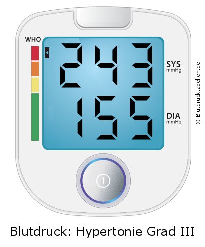 Blutdruck 243 zu 155 auf dem Blutdruckmessgerät